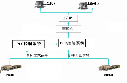 1638163467980134.png image.png