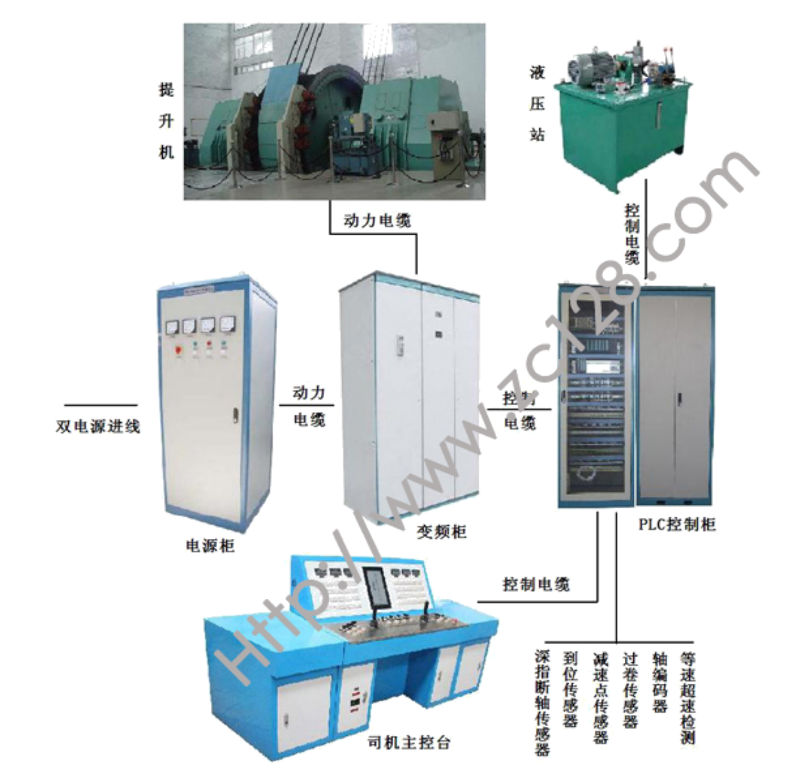 1638924161579379.png 礦用一般型提升機(jī)變頻電控裝置.png